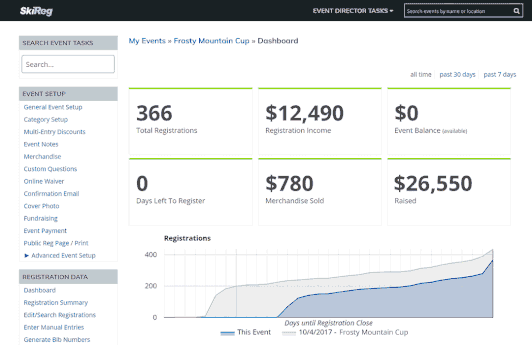 Animated Dashboard